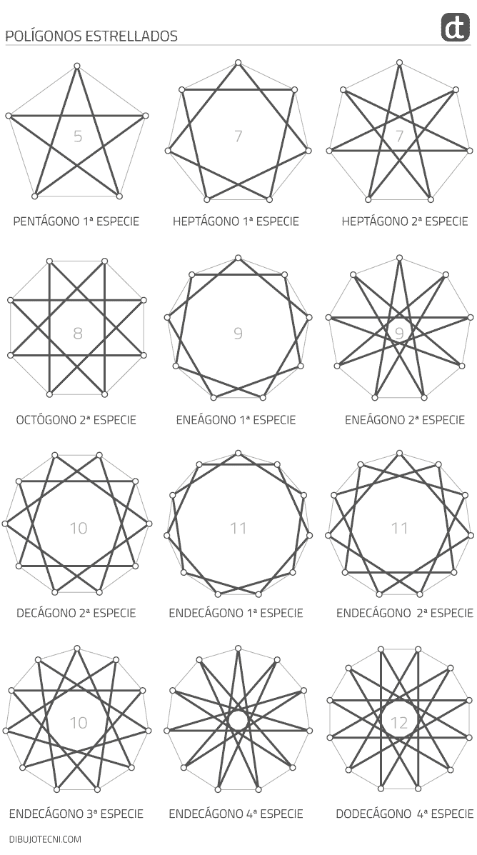 Polígonos estrellados · Dibujo Técnico