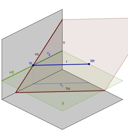 Representación de la recta y su intersección con los planos bisectores ...