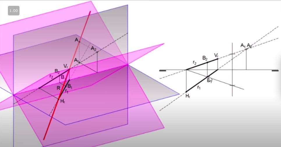 Representación de la recta y su intersección con los planos bisectores ...