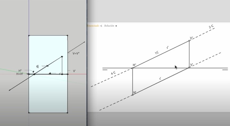 Representación de la recta y su intersección con los planos bisectores ...