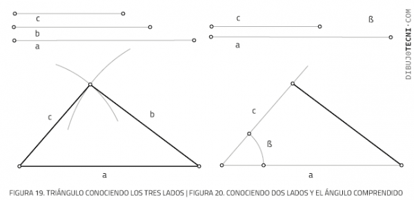 Triángulos · Dibujo Técnico