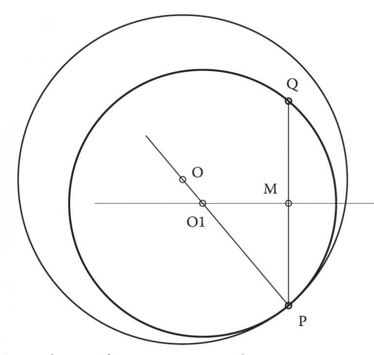 A Figura Mostra Tres Circunferencias De Centros Opeq